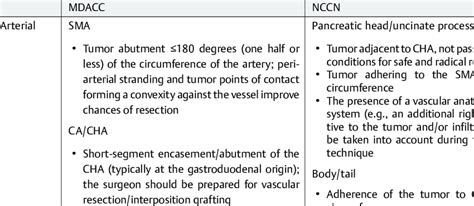 borderline pancreatic cancer definition